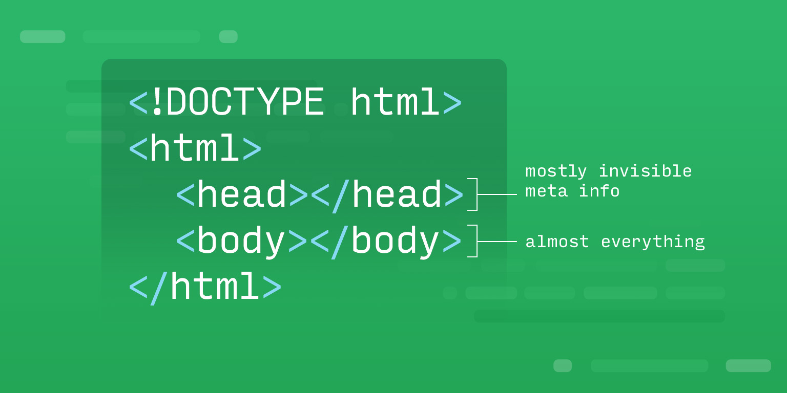 The skeleton of an HTML file